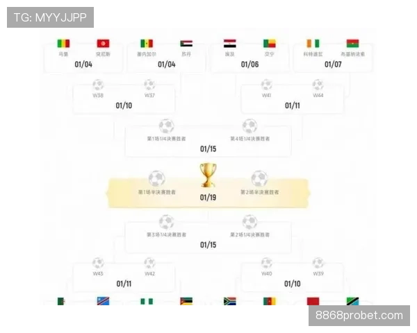 2026世界杯48支球队如何分成12个小组，每组4队出线规则怎么算