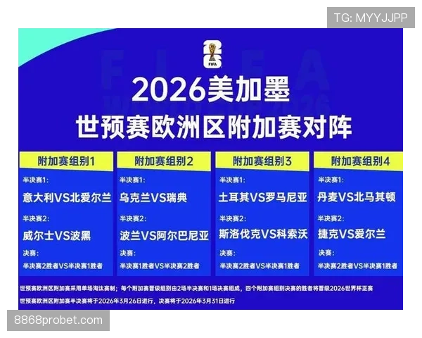 澳大利亚队2026世界杯出线前景如何
